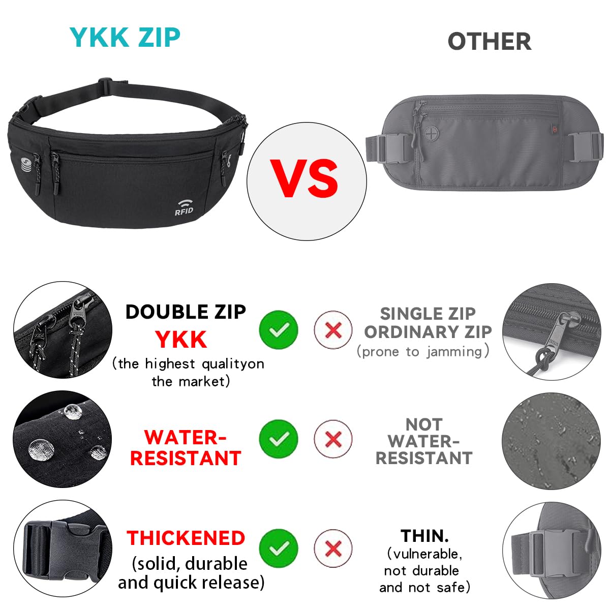 Travel Money Belt for Men and Women hidden slim passport holder - travel wallet with RFID blocking under clothes to protect Cash, Credit Cards and Documents (BLACK)