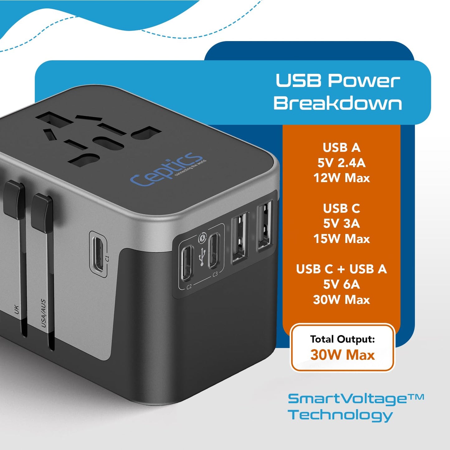 Ceptics Universal Travel Adapter Kit - 2 USB, USB-C Cord+2 US Outlets QC 3.0, Surge Protection, Plugs for Europe, UK, China, Australia, Japan - Perfect for Laptop, Cell Phones, Cameras,Safe ETL Tested