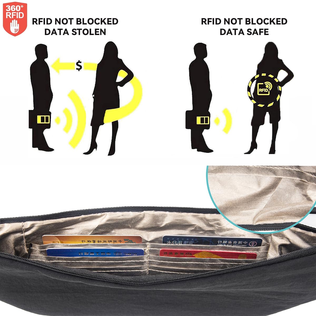 Travel Money Belt for Men and Women hidden slim passport holder - travel wallet with RFID blocking under clothes to protect Cash, Credit Cards and Documents (BLACK)
