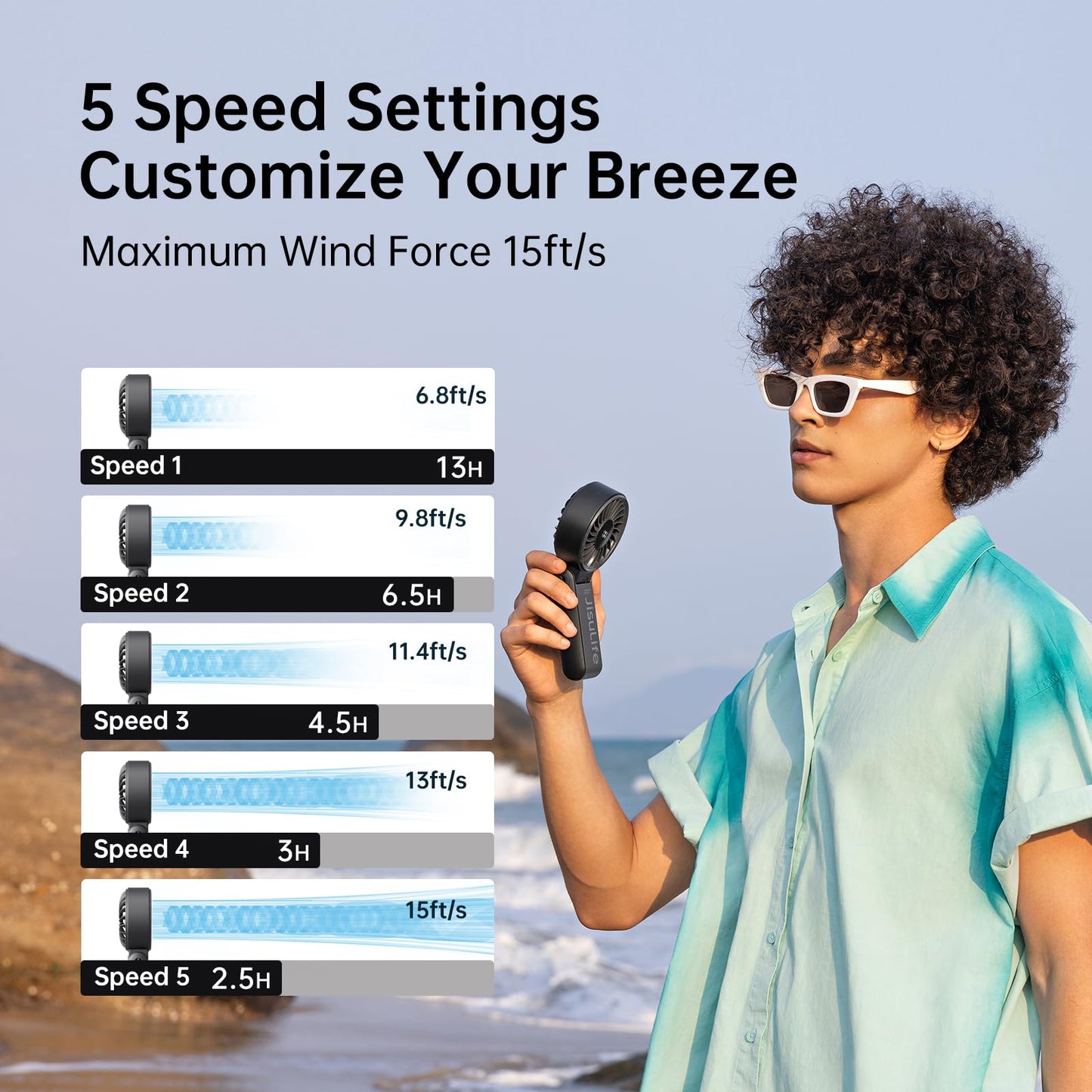 JISULIFE Handheld Fan Life7 – Ultimate Flexibility: High-Power Motor, LED Display, 19.5 Hrs Cooling, 5000mAh Rechargeable, 5-Speed, Foldable Design, 3-IN-1 Portable Fan for Travel Cruise Beach(Black)