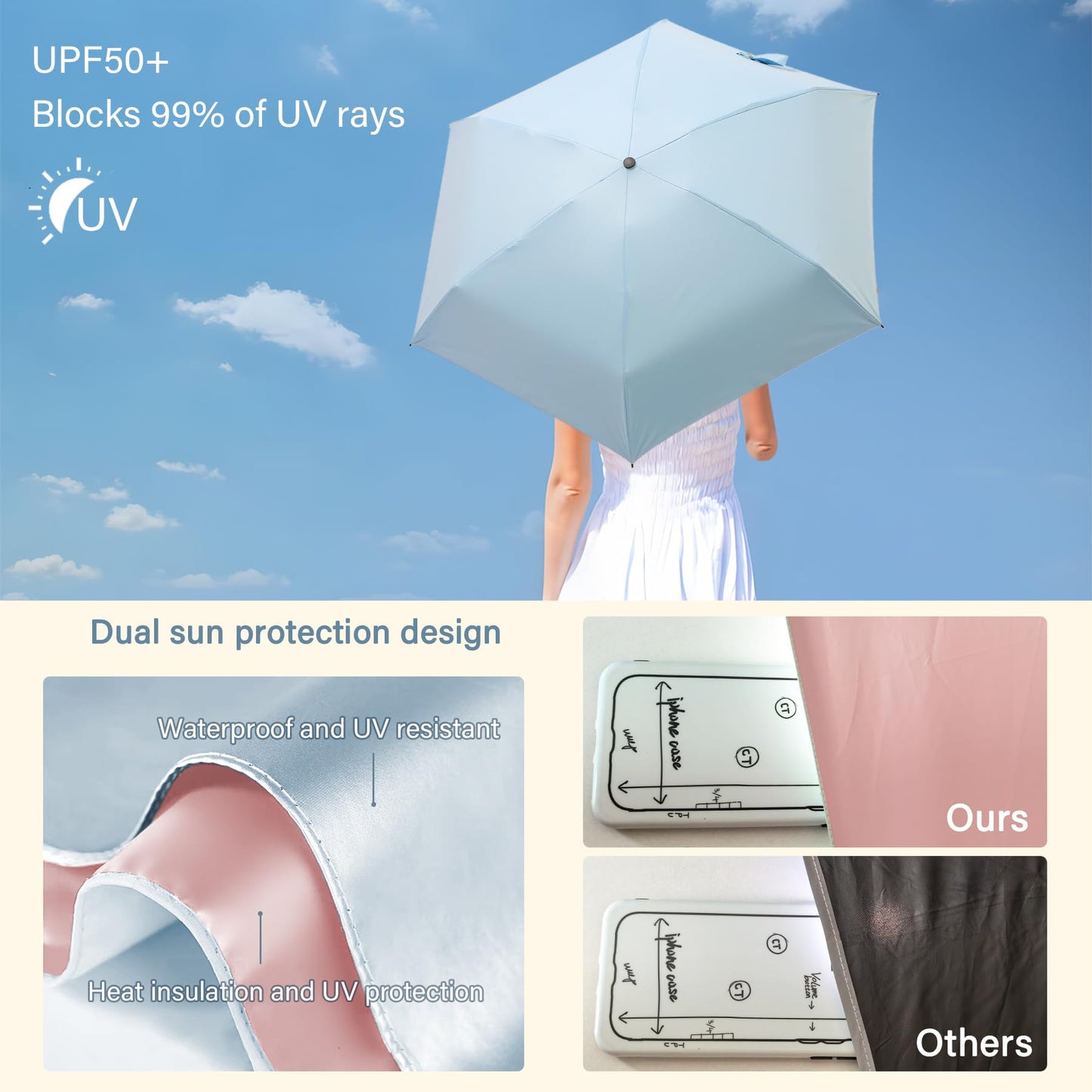 UV Blocker Mini Purse Travel Umbrella, Lightweight Portable Compact Pocket Umbrella with UPF50+ Protection & Windproof Design, Small Sun & Rain