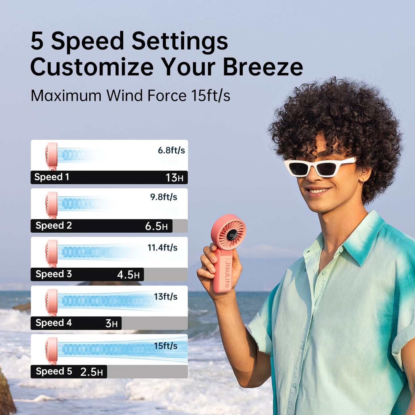 JISULIFE Handheld Fan Life7 – Ultimate Flexibility: High-Power Motor, LED Display, 19.5 Hrs Cooling, 5000mAh Rechargeable, 5-Speed, Foldable Design, 3-IN-1 Portable Fan for Travel Cruise Beach(Black)