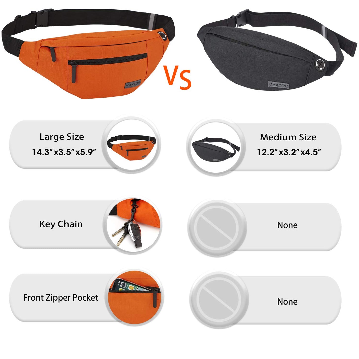 MAXTOP Large Crossbody Fanny Pack with 4-Zipper Pockets,Gifts for Enjoy Sports Festival Workout Traveling Running Casual Hands-Free Wallets Waist Pack Phone Bag Carrying All Phones