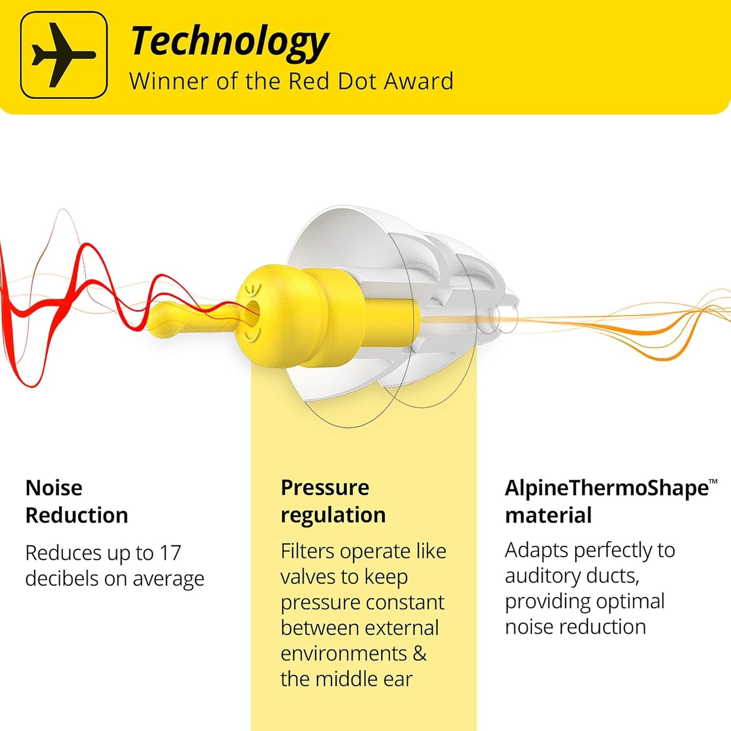 Alpine FlyFit - Earplugs for Pressure Relief & Preventing Ear Pain While Flying - Airplane Travel Essentials - Comfortable Reusable Hypoallergenic Earplugs with Ultra Soft Filter