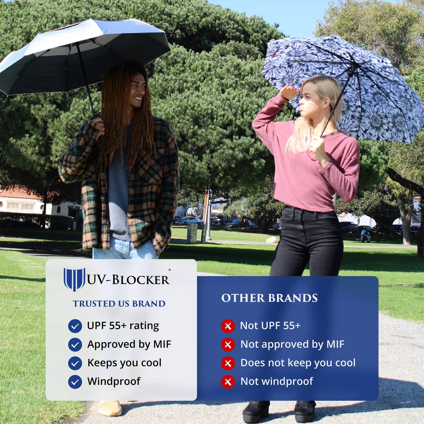 UV-Blocker Compact Sun Protection UV Umbrella - Auto Open/Close - Double Vented Canopy - Windproof Sun Umbrella for Walking - 55+ UPF - 42"/44"/58"